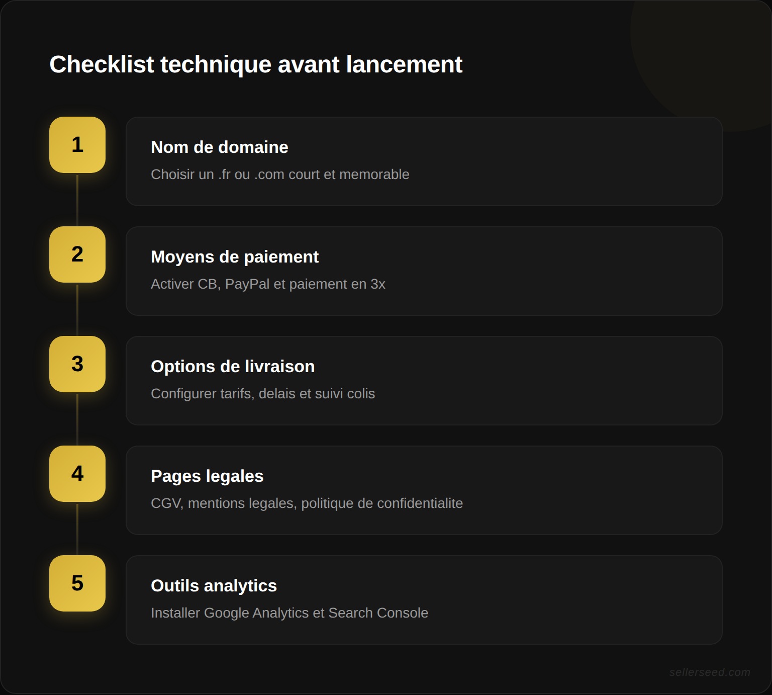 Checklist des éléments techniques à configurer avant le lancement : nom de domaine, moyens de paiement, options de livraison, pages légales, outils analytics