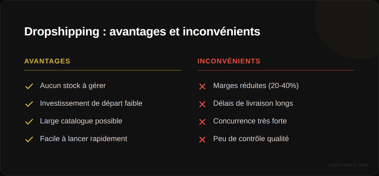 Comparaison entre le taux de marque et le taux de marge : formules, bases de calcul et cas d'usage en e-commerce