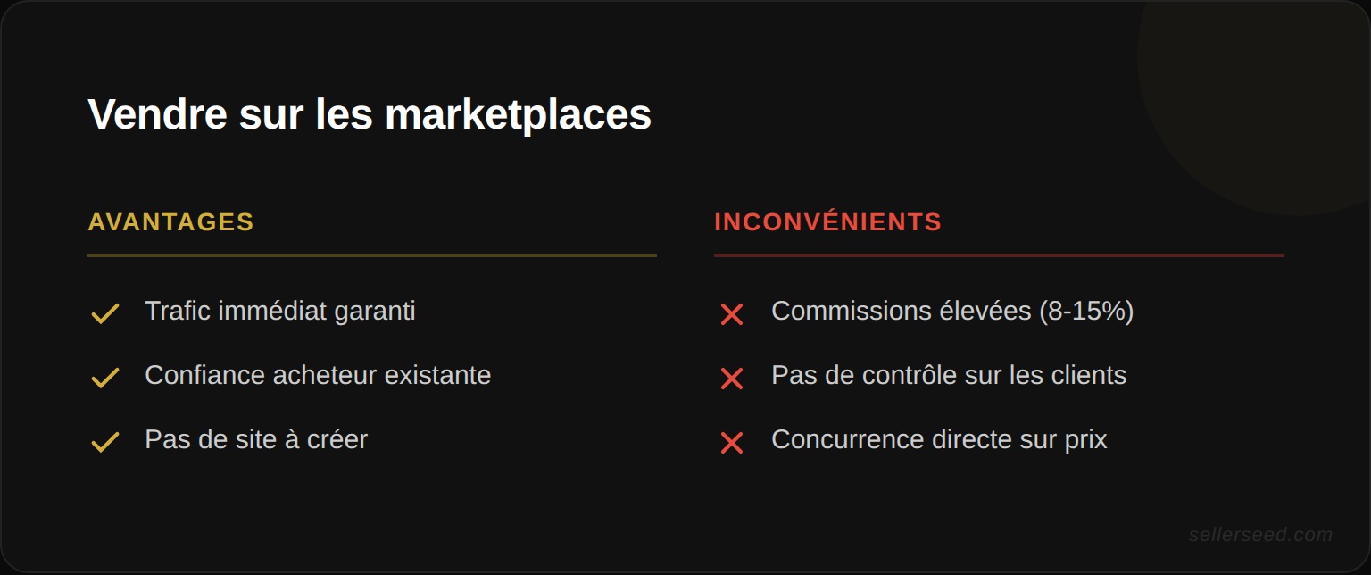Les 5 avantages clés d'une marketplace d'annonces : visibilité immédiate, gratuité, simplicité, confiance et proximité géographique
