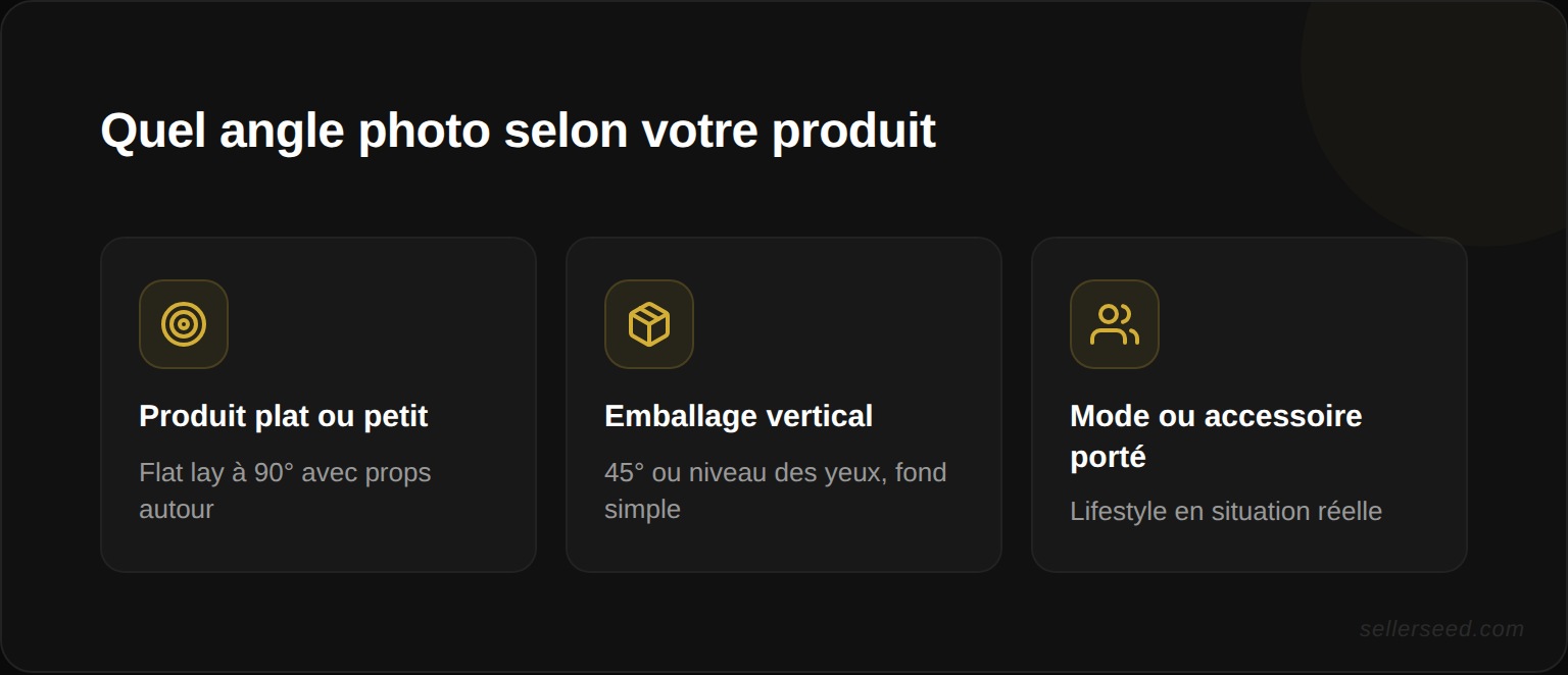 Quel angle de prise de vue selon le type de produit : flat lay 90 degrés pour les produits plats, 45 degrés pour les emballages verticaux, lifestyle pour la mode