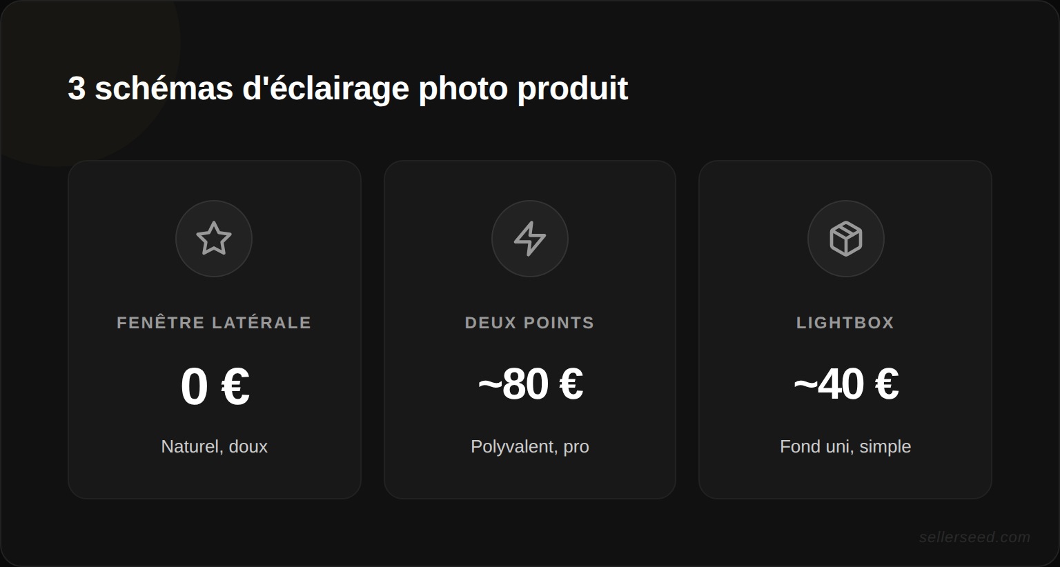 Les 3 schemas d eclairage pour la photo produit : lumiere fenetre laterale, eclairage deux points, lightbox